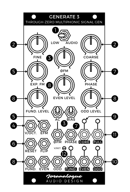 Generate 3のフロントパネルと操作子番号