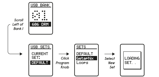 Bank 1より左へ回し、Bank Set一覧から新しいSetを読み込む操作