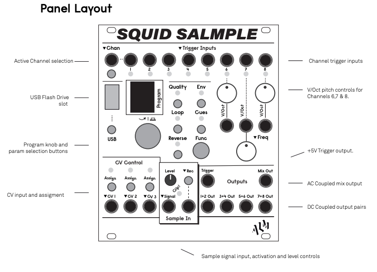 Squid Salmpleのパネル構成と各入出力